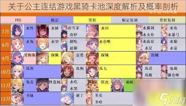 关于公主连结游戏黑骑卡池深度解析及概率剖析