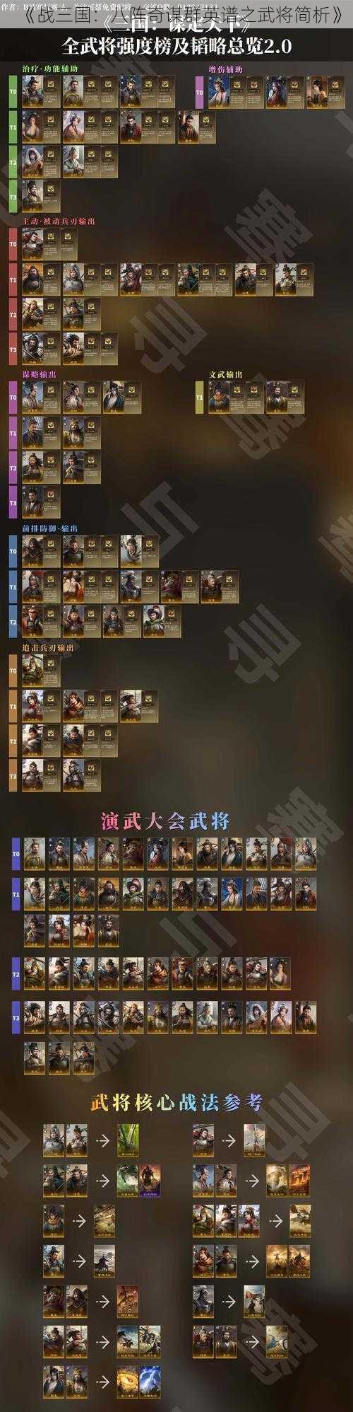 《战三国:八阵奇谋群英谱之武将简析》